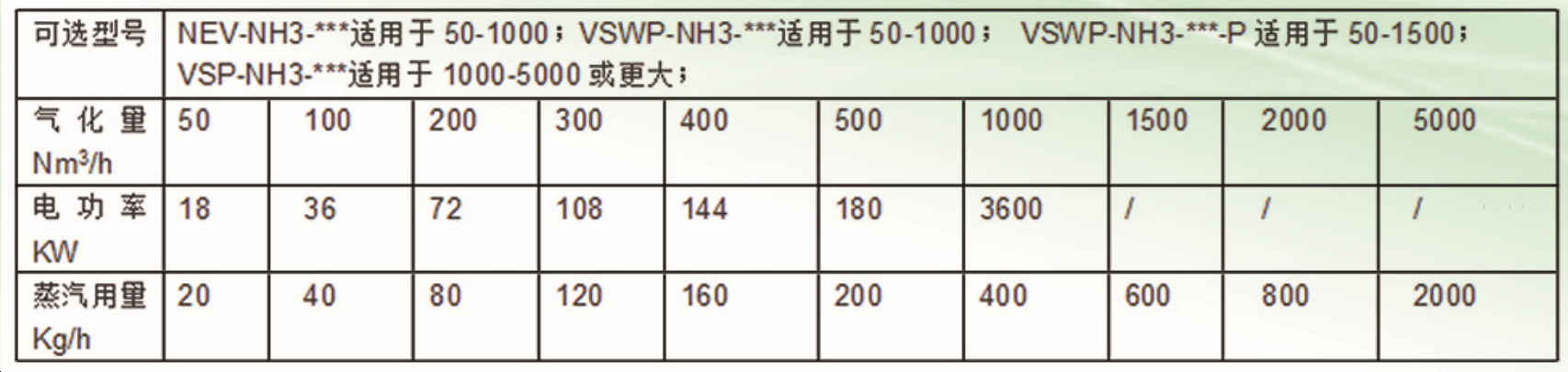 液氨蒸发器数据图.png