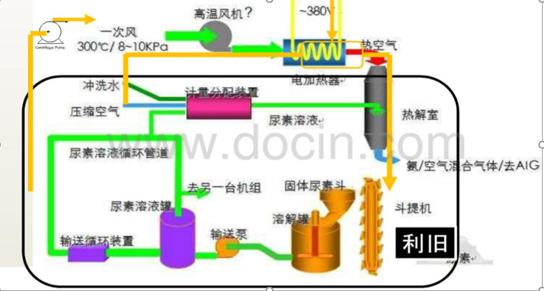 尿素热解原理图.png